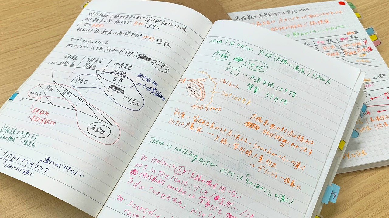 間違いノートで効率的に勉強しよう ミスを次に活かすノートの作り方と活用方法 旺文社 Studico スタディコ