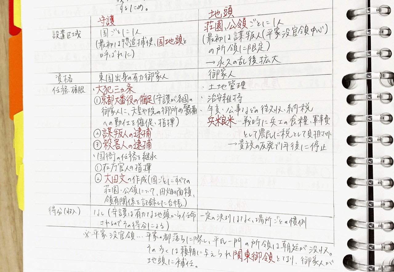 日本史 まとめノート の作り方を実例とあわせて紹介 大学受験対策に効果バツグンの知識整理術 旺文社 Studico スタディコ